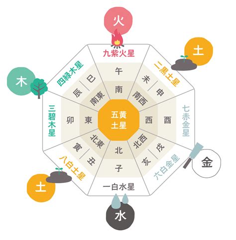 財位 風水|風水の財方位とは？観葉植物を置くと金運アップする方角と意味。